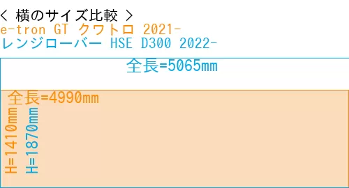 #e-tron GT クワトロ 2021- + レンジローバー HSE D300 2022-
